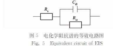 圖５ 電化學(xué)阻抗譜的等效電路圖