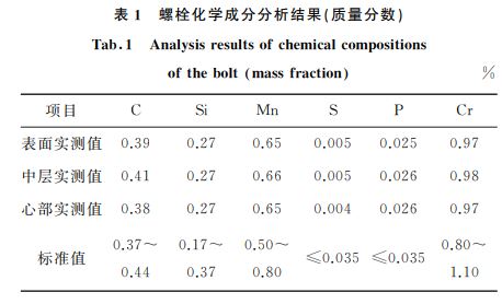 表１ 螺栓化學成分分析結果(質量分數)