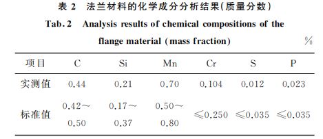 表２ 法蘭材料的化學(xué)成分分析結(jié)果(質(zhì)量分數(shù))