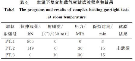 表６ 室溫下復(fù)合加載氣密封試驗(yàn)程序和結(jié)果