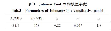 表３ JohnsonＧCook本構(gòu)模型參數(shù)