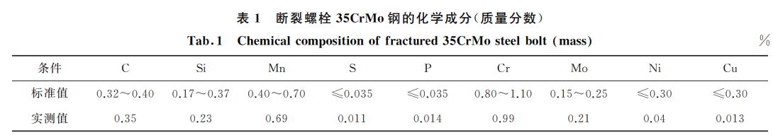 斷裂螺栓３５CrMo鋼的化學(xué)成分(質(zhì)量分?jǐn)?shù))