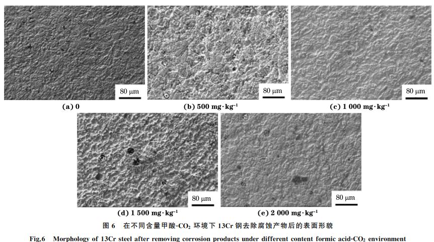 圖６ 在不同含量甲酸ＧCO２ 環(huán)境下１３Cr鋼去除腐蝕產物后的表面形貌