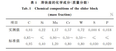 表１ 滑塊座的化學(xué)成分(質(zhì)量分?jǐn)?shù))