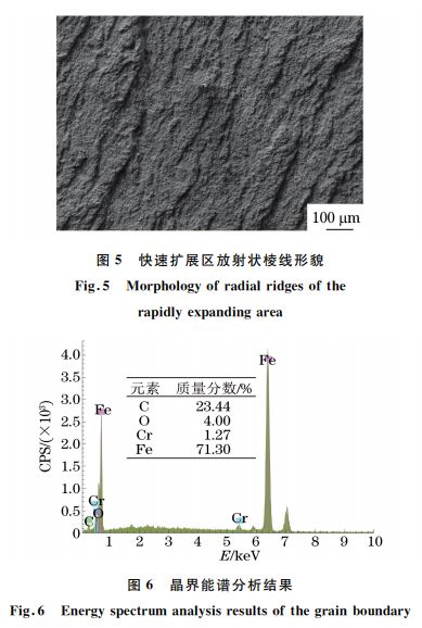 圖５ 快速擴展區(qū)放射狀棱線形貌