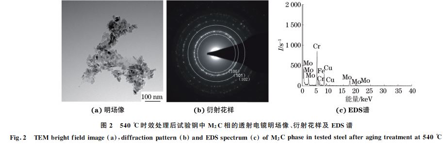 圖２ ５４０ ℃時(shí)效處理后試驗(yàn)鋼中 M２C相的透射電鏡明場像、衍射花樣及 EDS譜