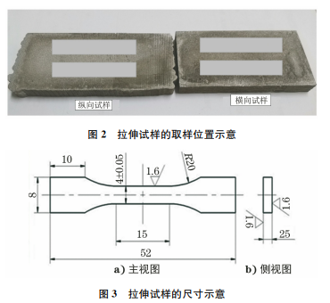 圖2