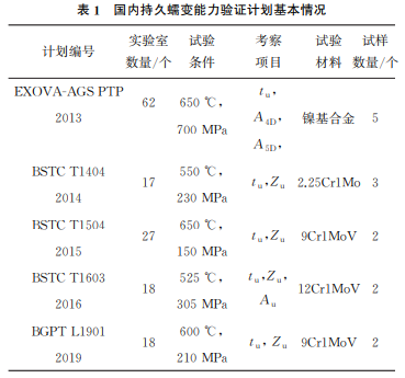 表1